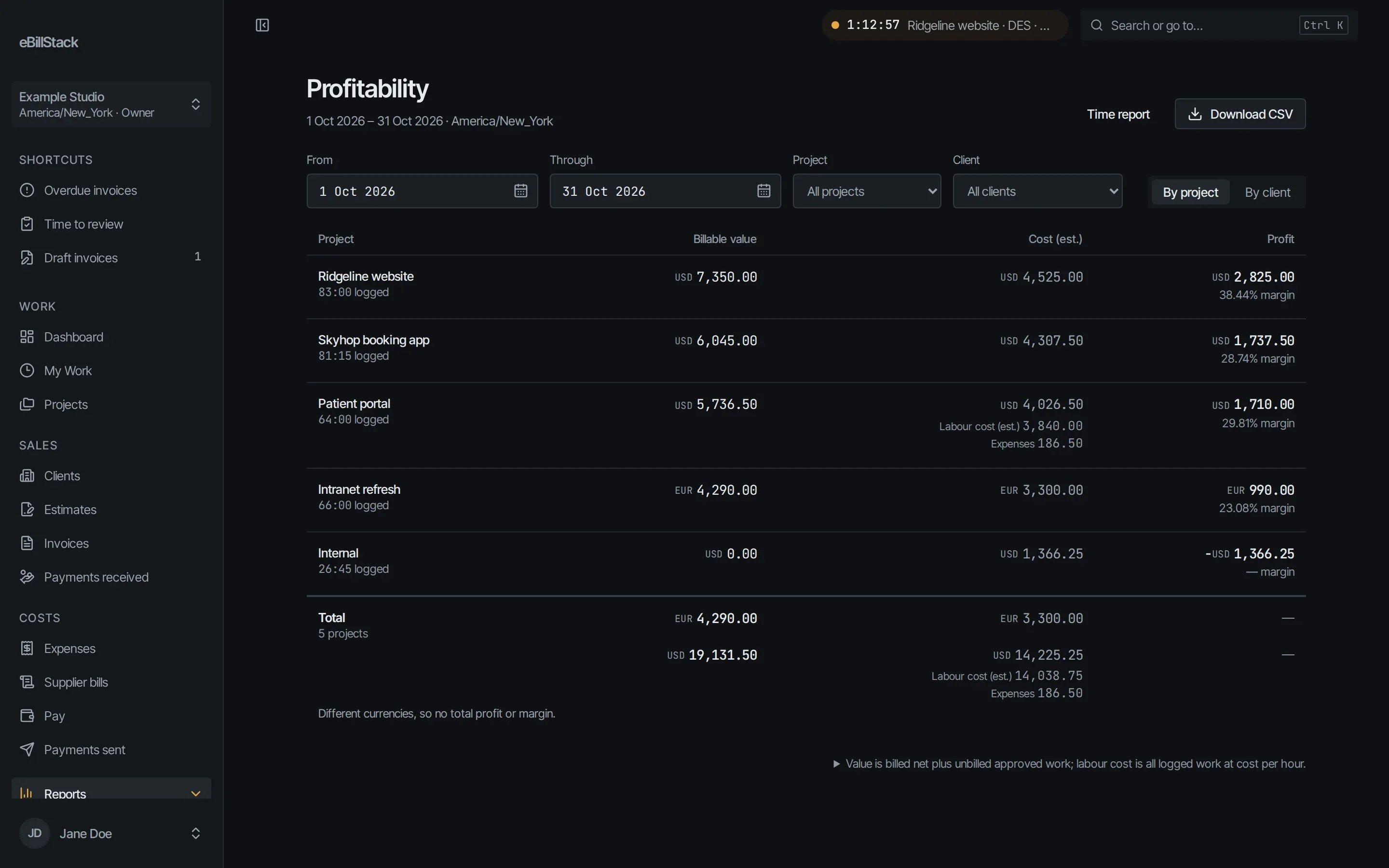 The profitability report: billed value, labour cost and profit for each project this month.